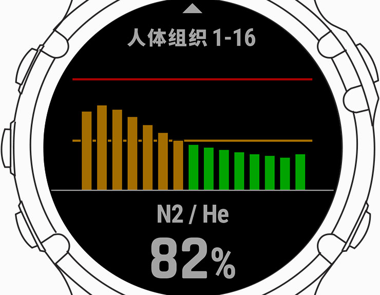 Bühlmann ZHL-16C减压算法